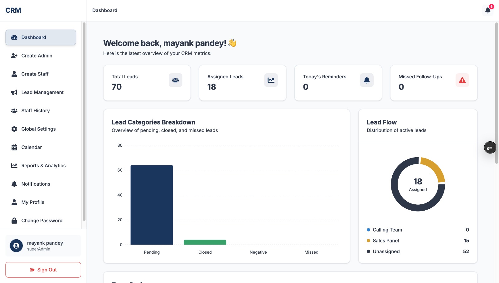 CRM Software